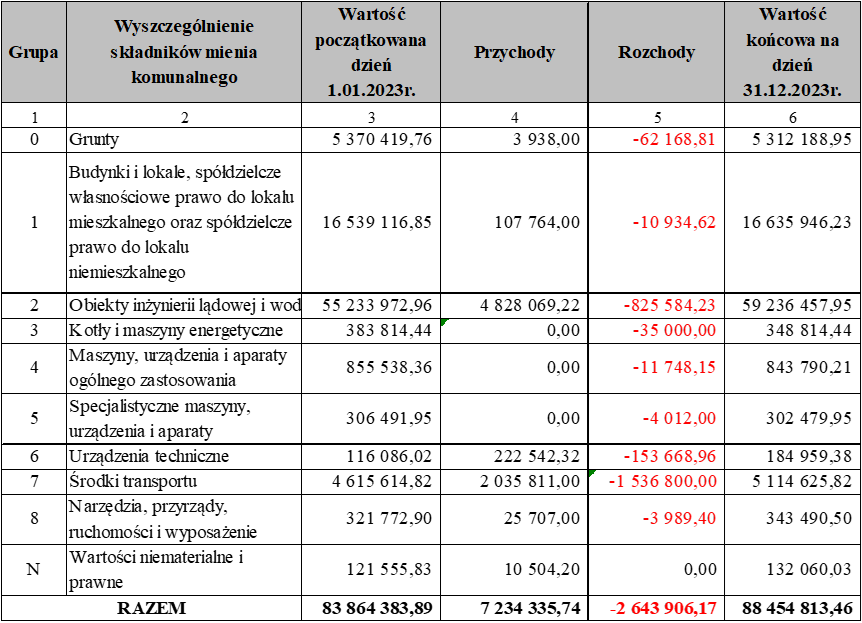 Mienie_komunalne-Tabela1.png