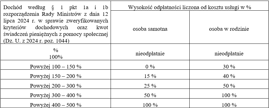 Odplatnosci_2024.11.14.png