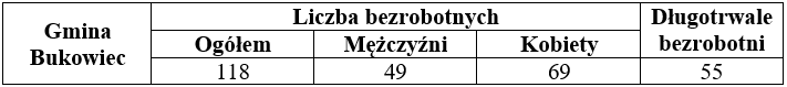 Bezrobotni_2026.png Bezrobotni_2026.png