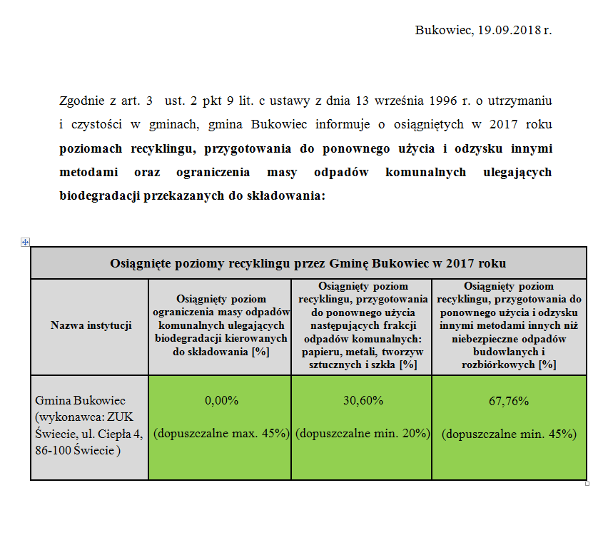 Osiągnięte poziomy recyklingu przez Gminę Bukowiec w 2017 roku