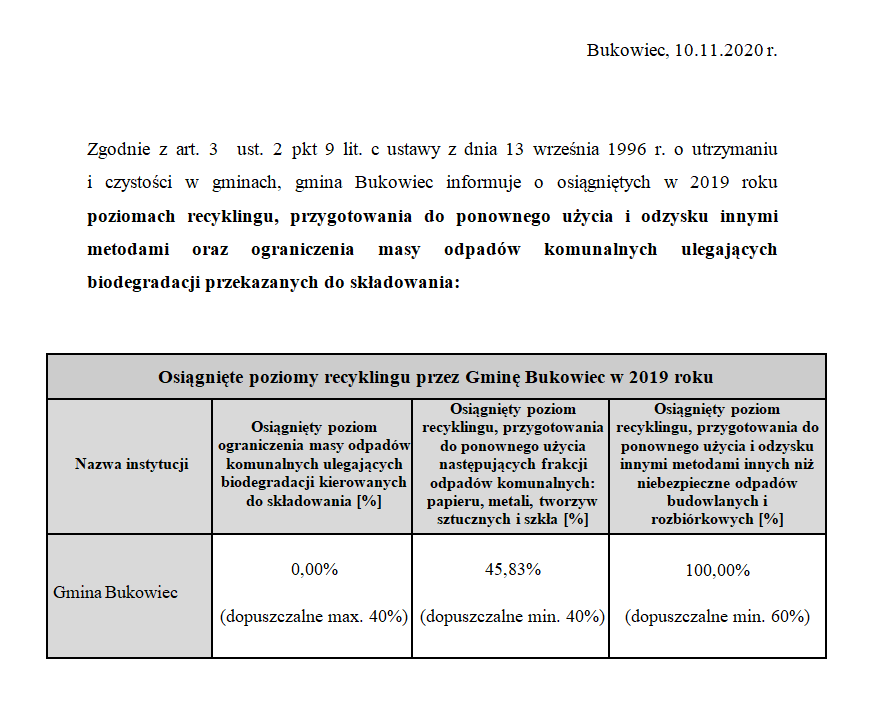 Osiągnięte poziomy recyklingu przez Gminę Bukowiec w 2019 roku